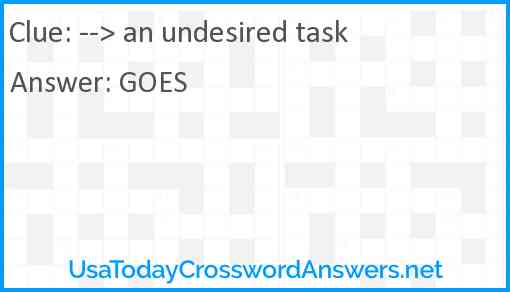 --> an undesired task Answer