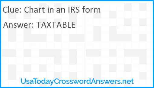 Chart in an IRS form Answer