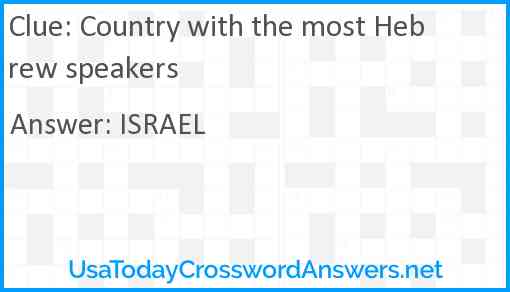 Country with the most Hebrew speakers Answer