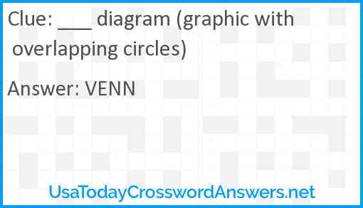 ___ diagram (graphic with overlapping circles) Answer