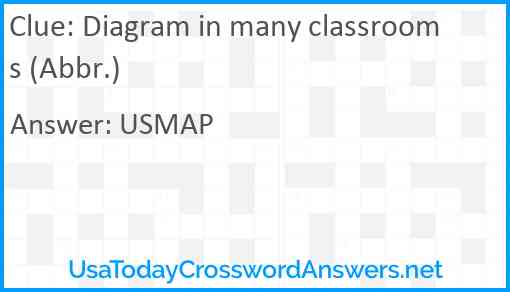 Diagram in many classrooms (Abbr.) Answer