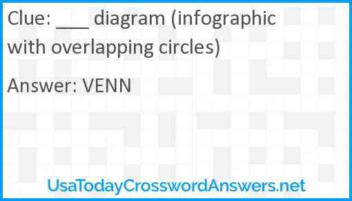 ___ diagram (infographic with overlapping circles) Answer
