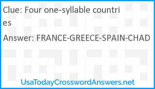 Four one-syllable countries Answer