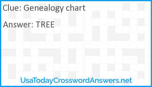 Genealogy Chart Crossword