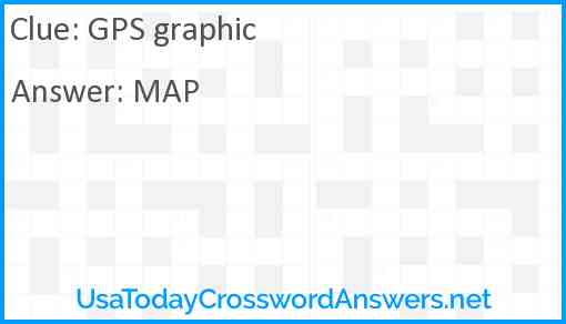 GPS graphic Answer