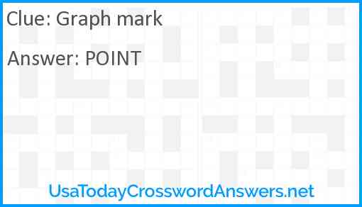 Graph mark Answer