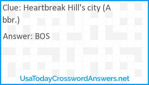 Heartbreak Hill's city (Abbr.) Answer