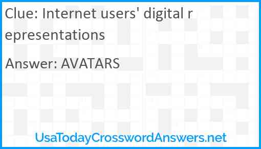 Internet users' digital representations Answer