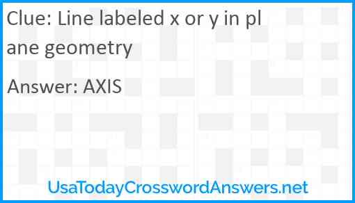 Line labeled x or y in plane geometry Answer