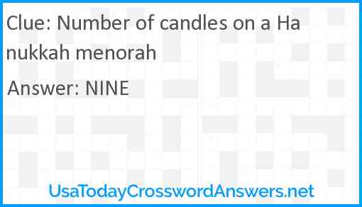 Number of candles on a Hanukkah menorah Answer