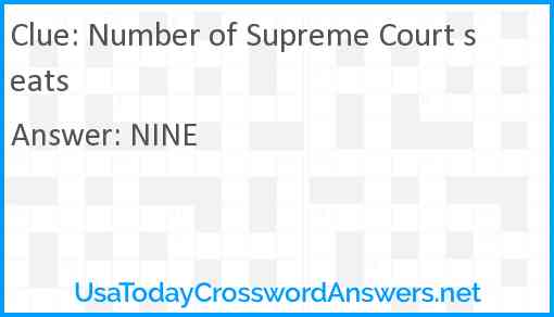 Number of Supreme Court seats Answer