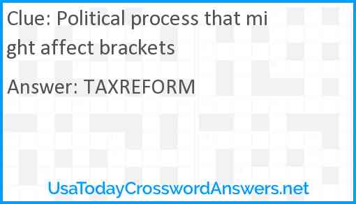 Political process that might affect brackets Answer