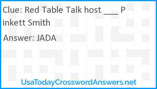 Red Table Talk host ___ Pinkett Smith Answer