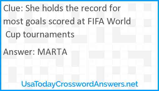 She holds the record for most goals scored at FIFA World Cup tournaments Answer