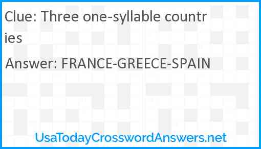 Three one-syllable countries Answer