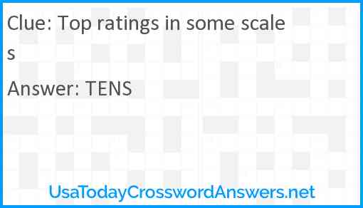 Top ratings in some scales Answer