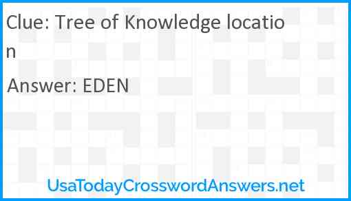 Tree of Knowledge location Answer