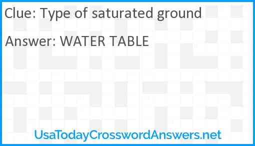 Type of saturated ground Answer