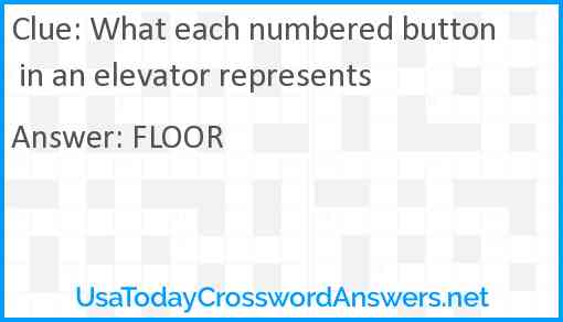 What each numbered button in an elevator represents Answer