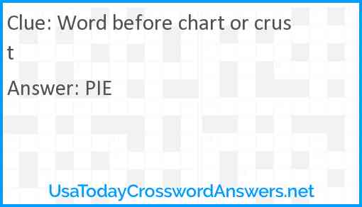 Word before chart or crust Answer